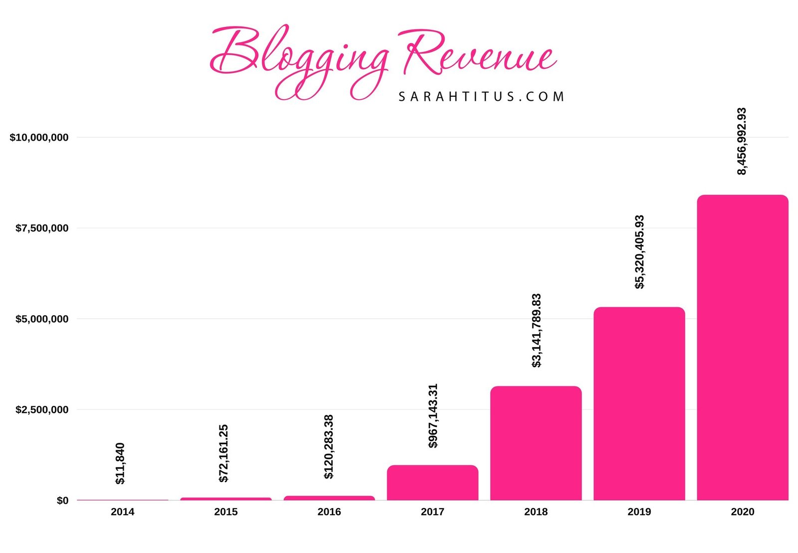 Here's How to be an Amazing NEW You in This New Year_Sarah's blogging revenue